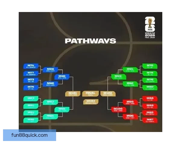 2026世界杯全面数据统计与赛事表现分析全景报告