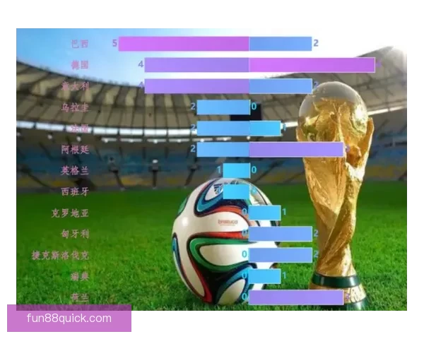 基于大数据与历史战绩建模的世界杯竞猜趋势分析与胜负概率预测研究